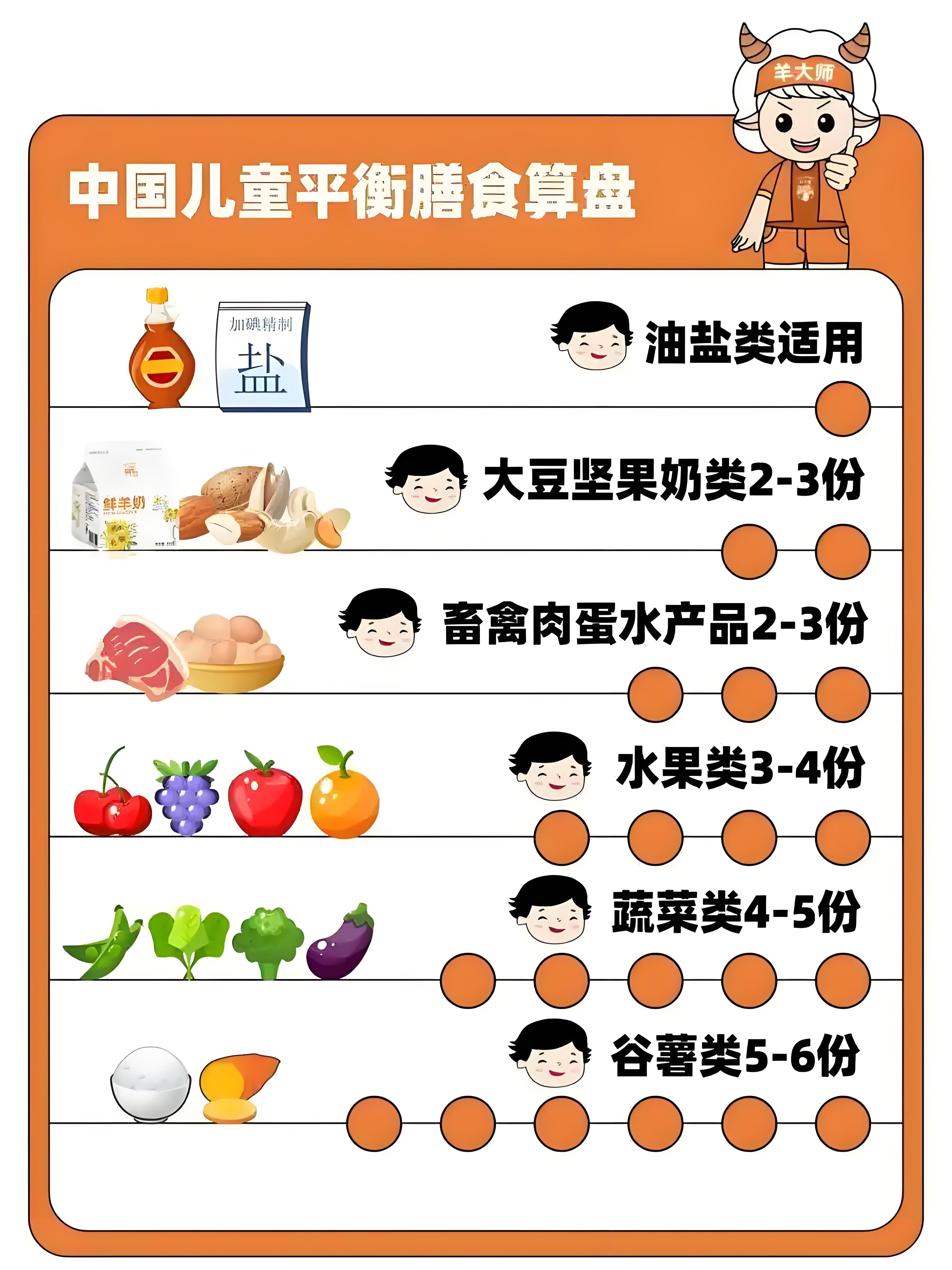 膳食算盘法.jpg
