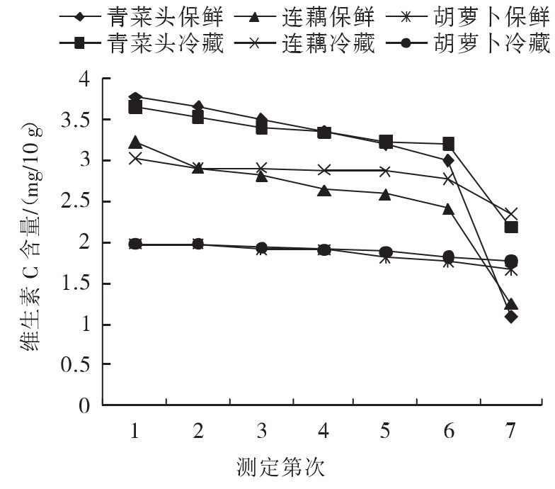 冷冻蔬菜2.png